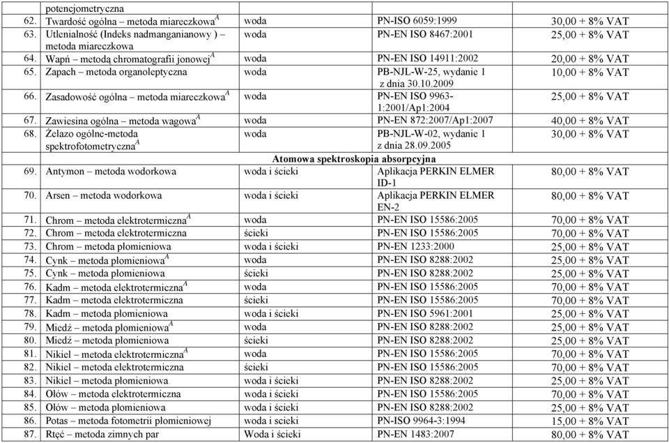 Zasadowość ogólna metoda miareczkowa A woda PN-EN ISO 9963-25,00 + 8% VAT 1:2001/Ap1:2004 67. Zawiesina ogólna metoda wagowa A woda PN-EN 872:2007/Ap1:2007 40,00 + 8% VAT 68.