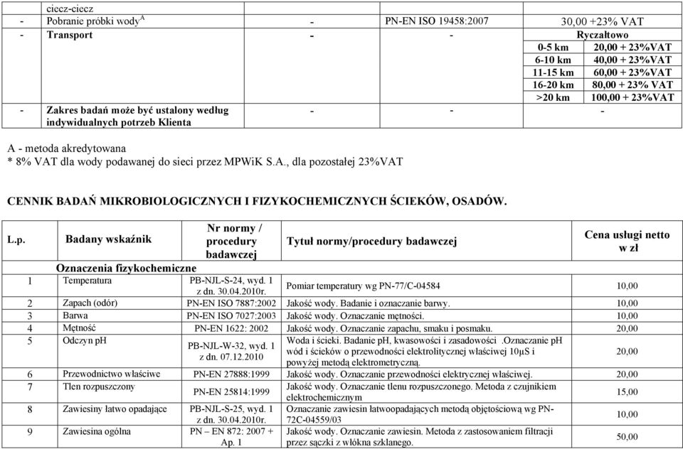 L.p. Badany wskaźnik Nr normy / procedury badawczej Oznaczenia fizykochemiczne 1 Temperatura PB-NJL-S-24, wyd.