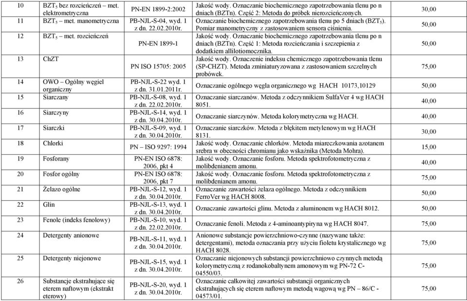 16 Siarczyny PB-NJL-S-14, wyd. 1 17 Siarczki PB-NJL-S-09, wyd.