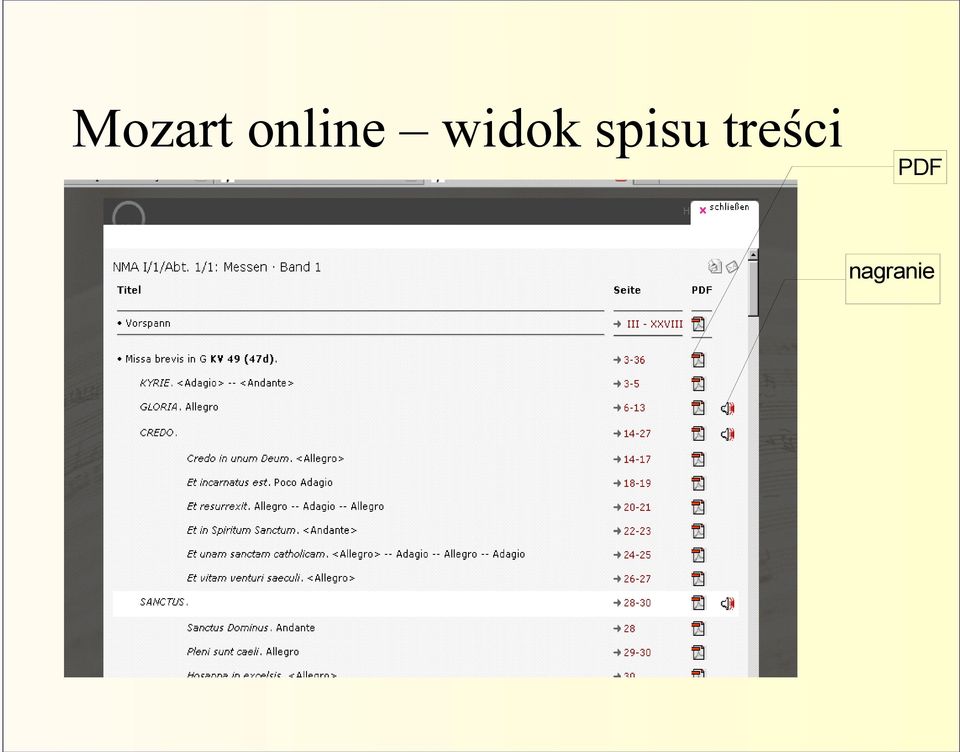 widok spisu