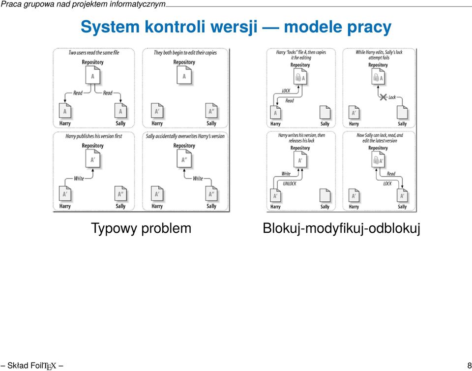 problem