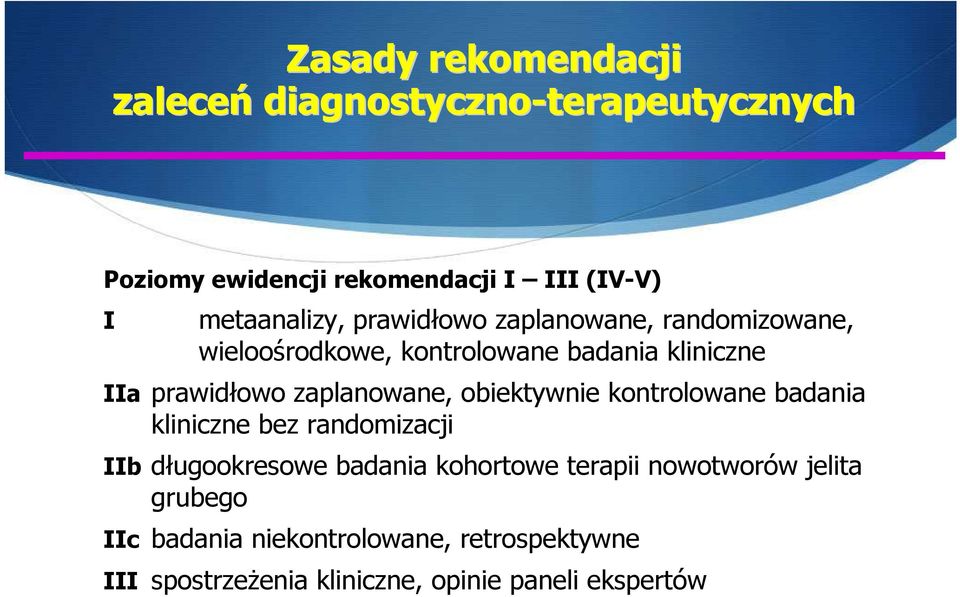 zaplanowane, obiektywnie kontrolowane badania kliniczne bez randomizacji IIb długookresowe badania kohortowe terapii