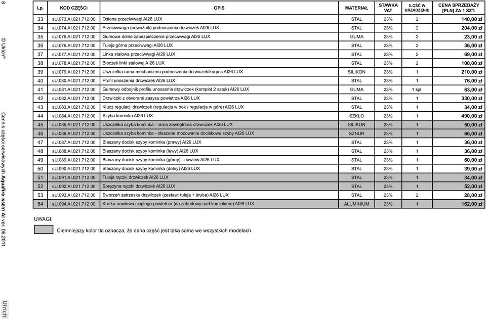 076.ai.021.712.00 Tuleja górna przeciwwagi AI26 LUX STAL 23% 2 36,00 zł 37 su.077.ai.021.712.00 Linka stalowa przeciwwagi AI26 LUX STAL 23% 2 69,00 zł 38 su.078.ai.021.712.00 Bloczek linki stalowej AI26 LUX STAL 23% 2 100,00 zł 39 su.