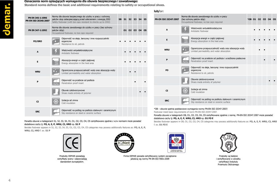 resistant to shocks up to 200J) SB S1 S2 S3 S4 S5 PN-EN ISO 20347:2007 Norma dla obuwia zawodowego do użytku w pracy (bez ochrony palców stóp) Occupational footwear, no toe caps required *OB O1 O2 O3