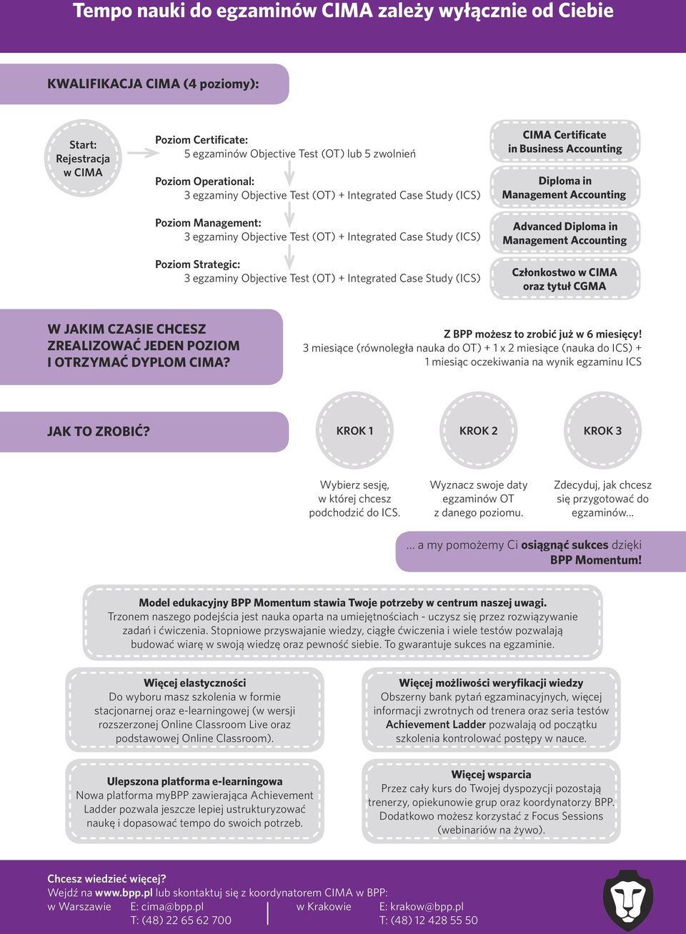 (OT) + Integrated Case Study (ICS) CIMA Certificate in Business Accounting Diploma in Management Accounting Advanced Diploma in Management Accounting Członkostwo w CIMA oraz tytuł CGMA W JAKIM CZASIE