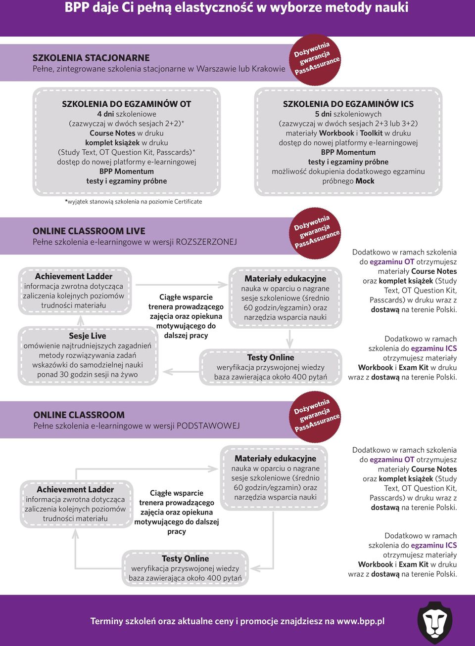 egzaminy próbne SZKOLENIA DO EGZAMINÓW ICS 5 dni szkoleniowych (zazwyczaj w dwóch sesjach 2+3 lub 3+2) materiały Workbook i Toolkit w druku dostęp do nowej platformy e-learningowej testy i egzaminy