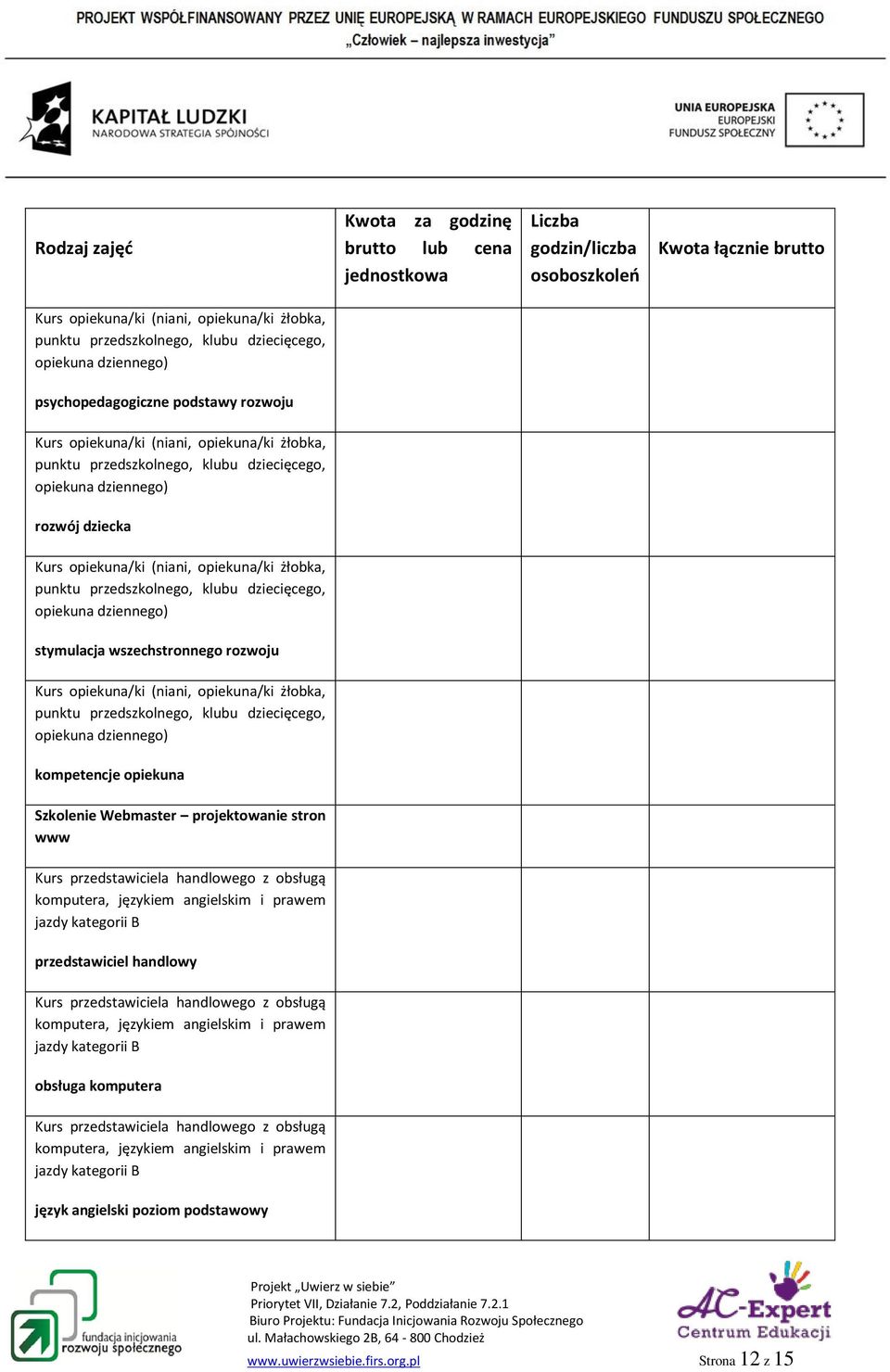 (niani, opiekuna/ki żłobka, punktu przedszkolnego, klubu dziecięcego, opiekuna dziennego) stymulacja wszechstronnego rozwoju Kurs opiekuna/ki (niani, opiekuna/ki żłobka, punktu przedszkolnego, klubu