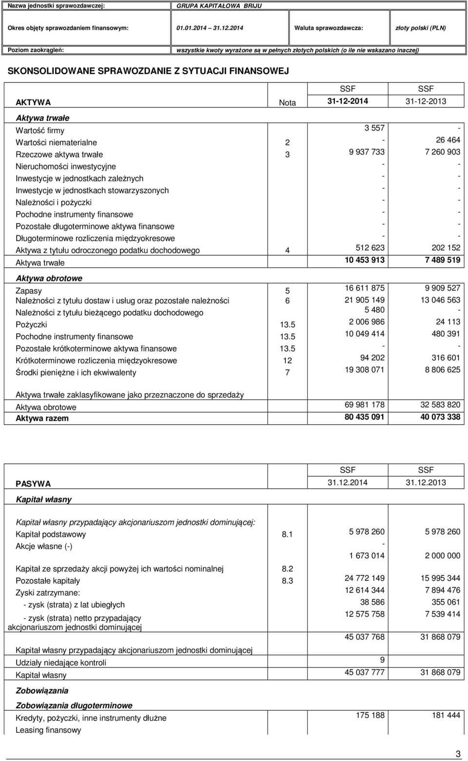 długoterminowe aktywa finansowe - - Długoterminowe rozliczenia międzyokresowe - - Aktywa z tytułu odroczonego podatku dochodowego 4 512 623 202 152 Aktywa trwałe 10 453 913 7 489 519 Aktywa obrotowe