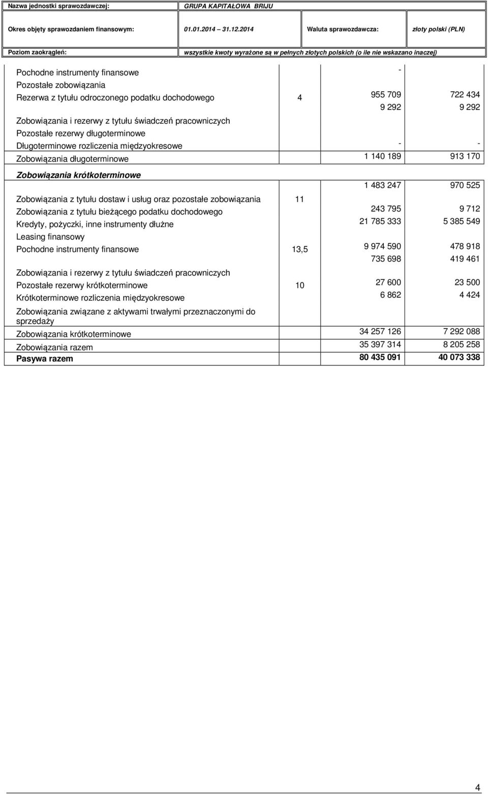 dostaw i usług oraz pozostałe zobowiązania 11 Zobowiązania z tytułu bieżącego podatku dochodowego 243 795 9 712 Kredyty, pożyczki, inne instrumenty dłużne 21 785 333 5 385 549 Leasing finansowy