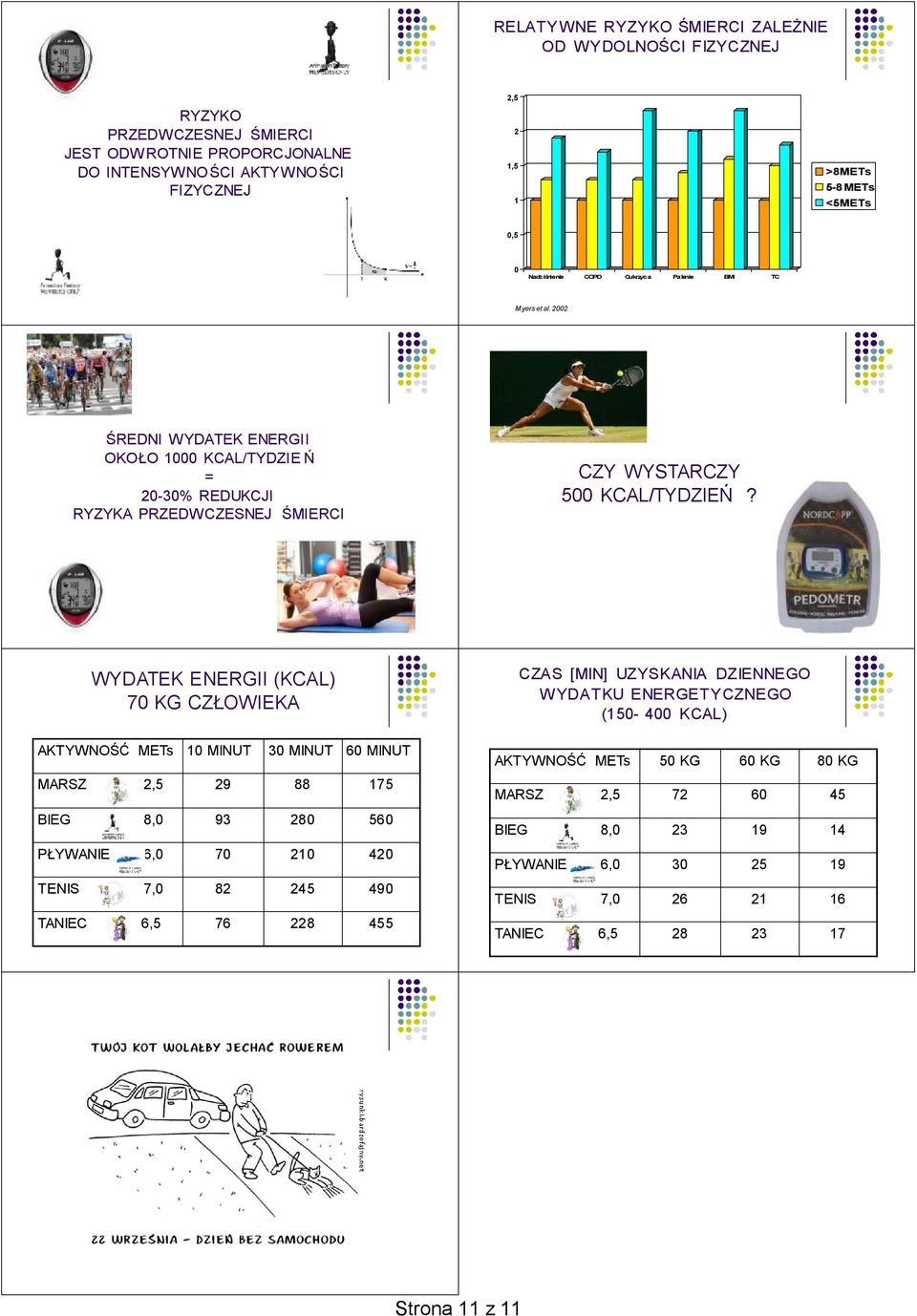 WYDATEK ENERGII (KCAL) 7 KG CZŁOWIEKA AKTYWNOŚĆ METs 1 MINUT 3 MINUT 6 MINUT MARSZ 2,5 29 88 175 BIEG 8, 93 28 56 PŁYWANIE 6, 7 21 42 TENIS 7, 82 245 49 TANIEC 6,5 76 228 455 CZAS [MIN]