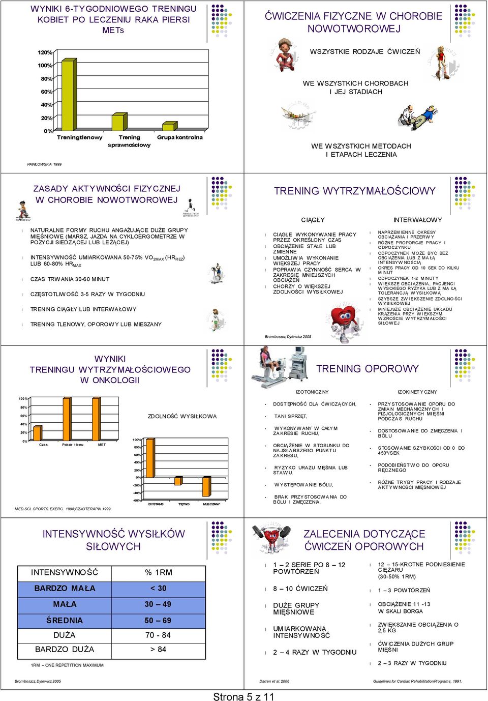 MIĘŚNIOWE (MARSZ, JAZDA NA CYKLOERGOMETRZE W POZYCJI SIEDZĄCEJ LUB LEŻĄCEJ) INTENSYWNOŚĆ UMIARKOWANA 5-75% VO 2MAX (HR REZ ) LUB 6-8 HR MAX CZAS TRW ANIA 3-6 MINUT CZĘSTOTLIWOŚĆ 3-5 RAZY W TYGODNIU