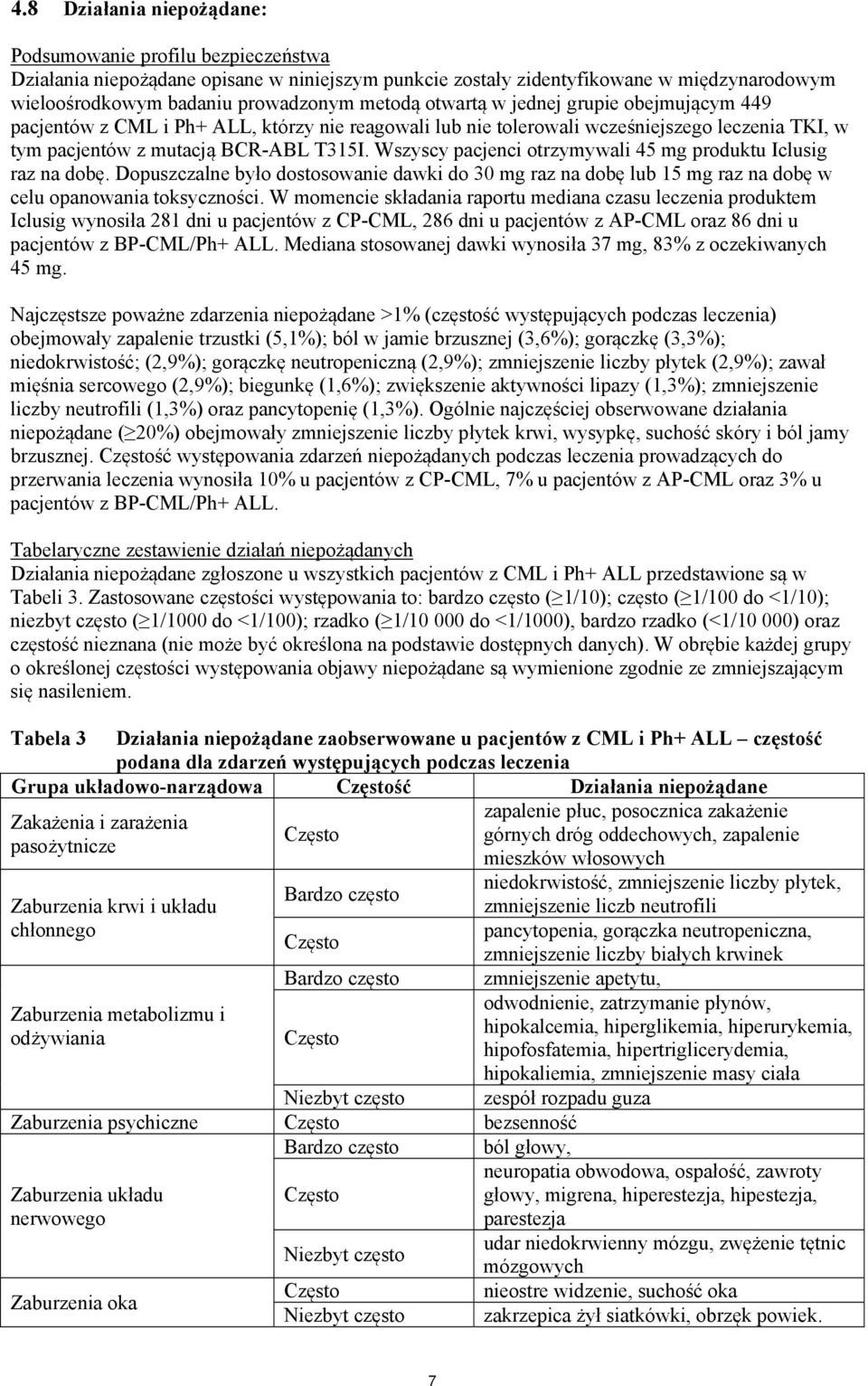 Wszyscy pacjenci otrzymywali 45 mg produktu Iclusig raz na dobę. Dopuszczalne było dostosowanie dawki do 30 mg raz na dobę lub 15 mg raz na dobę w celu opanowania toksyczności.