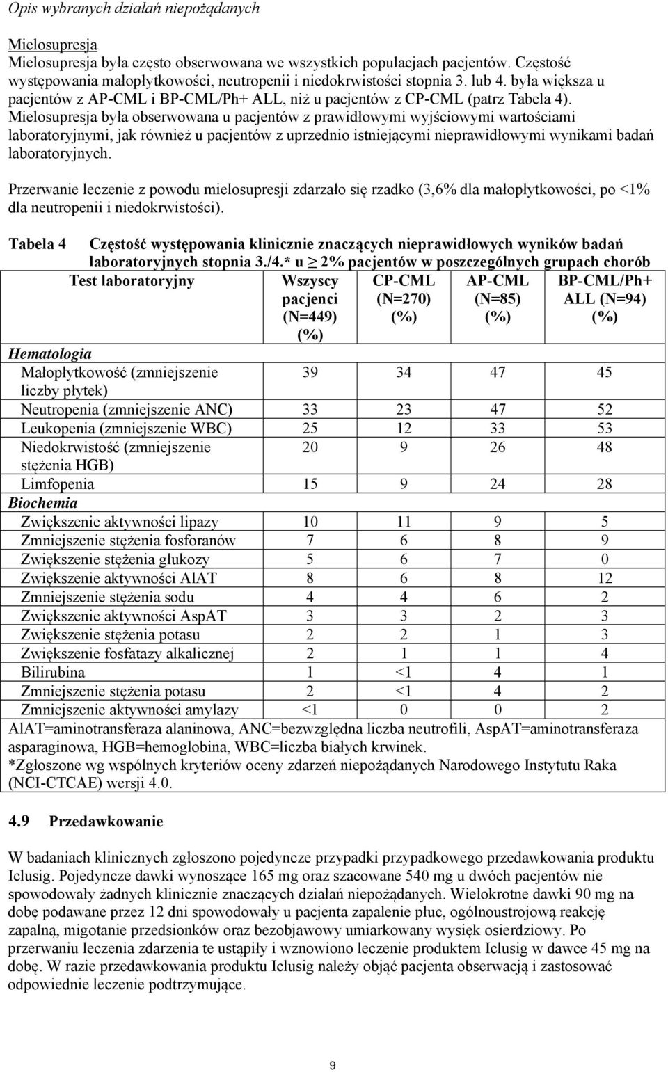 Mielosupresja była obserwowana u pacjentów z prawidłowymi wyjściowymi wartościami laboratoryjnymi, jak również u pacjentów z uprzednio istniejącymi nieprawidłowymi wynikami badań laboratoryjnych.