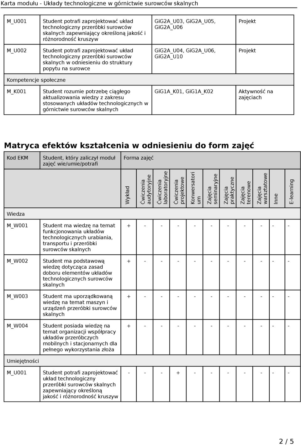 ciągłego aktualizowania wiedzy z zakresu stosowanych układów technologicznych w górnictwie surowców GiG1A_K01, GiG1A_K02 Aktywność na zajęciach Matryca efektów kształcenia w odniesieniu do form zajęć