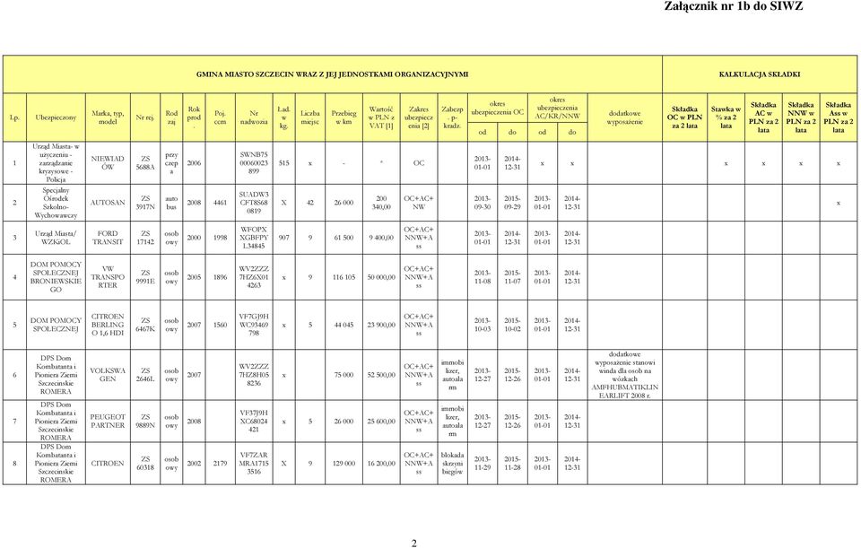 okres ubezpieczeni OC okres ubezpieczeni AC/KR/ od do od do dodtkowe wyposŝenie Skłdk OC w PLN z lt Stwk w % z lt Skłdk AC w PLN z lt Skłdk w PLN z lt Skłdk A w PLN z lt 1 Urząd Mist- w uŝyczeniu -