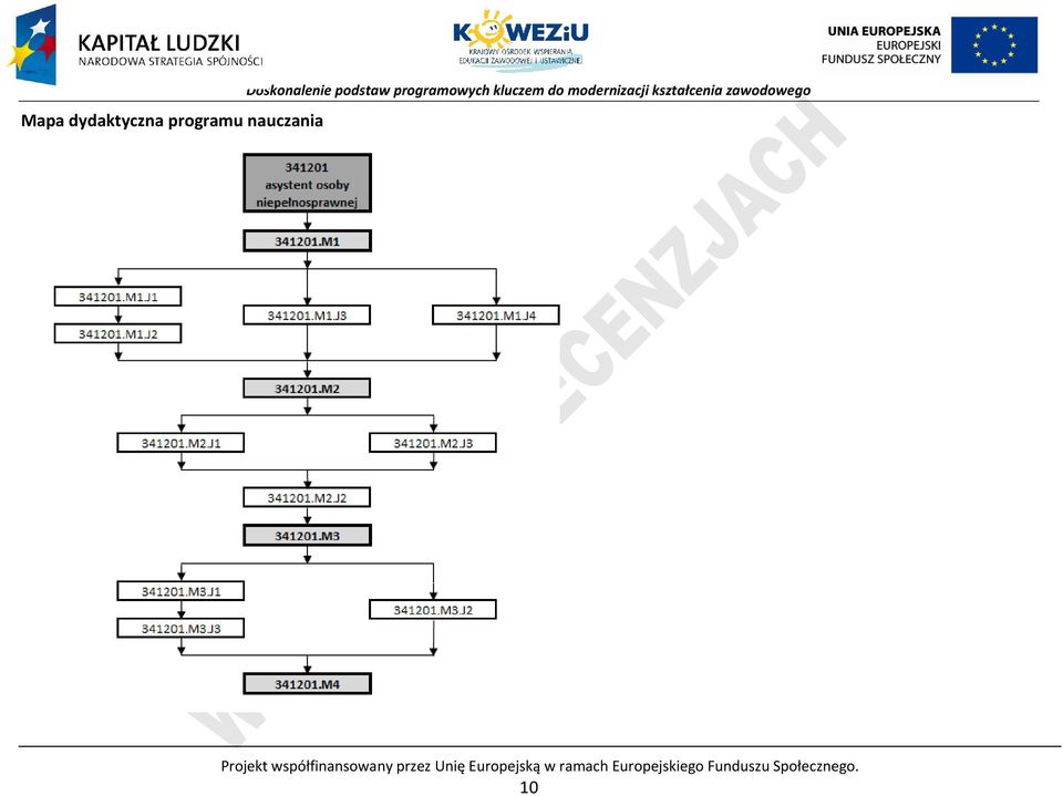 kształcenia zawodowego rojekt współfinansowany przez