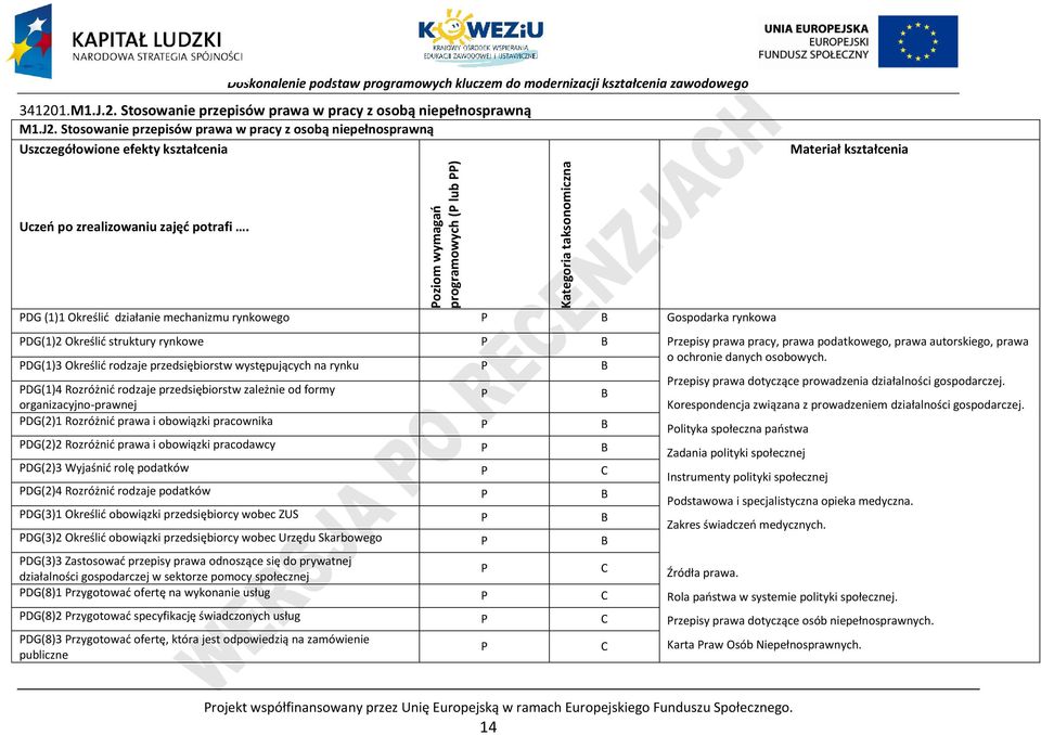 DG (1)1 Określić działanie mechanizmu rynkowego Gospodarka rynkowa oziom wymagań programowych ( lub ) DG(1)2 Określić struktury rynkowe DG(1)3 Określić rodzaje przedsiębiorstw występujących na rynku
