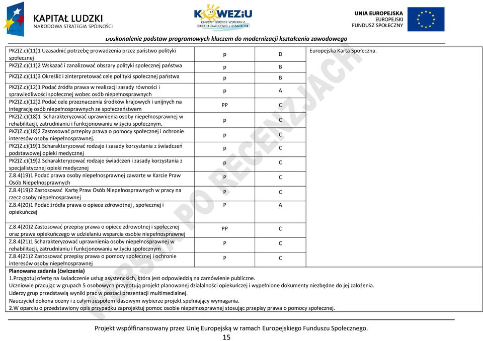c)(12)2 odać cele przeznaczenia środków krajowych i unijnych na integrację osób niepełnosprawnych ze społeczeństwem KZ(Z.