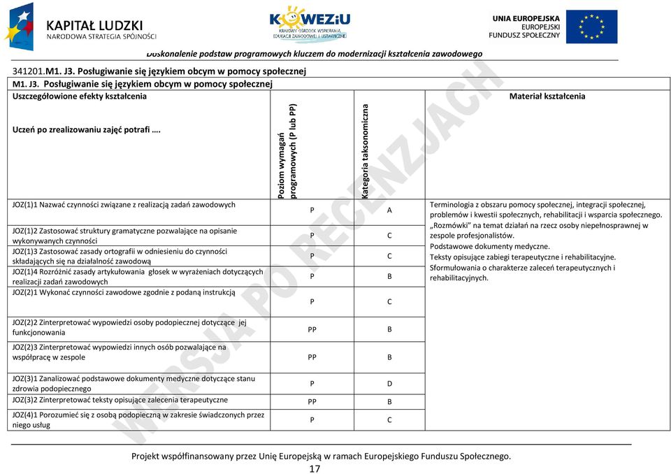 odniesieniu do czynności składających się na działalność zawodową JOZ(1)4 Rozróżnić zasady artykułowania głosek w wyrażeniach dotyczących realizacji zadań zawodowych JOZ(2)1 Wykonać czynności