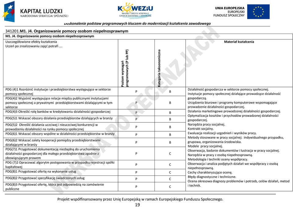 instytucjami pomocy społecznej a prywatnymi przedsiębiorstwami działającymi w tym sektorze DG(4)3 Określić rolę banków w kredytowaniu działalności gospodarczej DG(5)1 Wskazać obszary działania