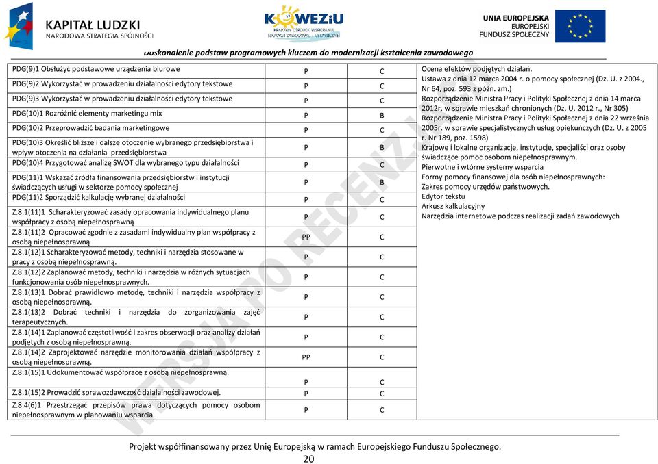 ) DG(9)3 Wykorzystać w prowadzeniu działalności edytory tekstowe Rozporządzenie Ministra racy i olityki Społecznej z dnia 14 marca 2012r. w sprawie mieszkań chronionych (Dz. U. 2012 r.