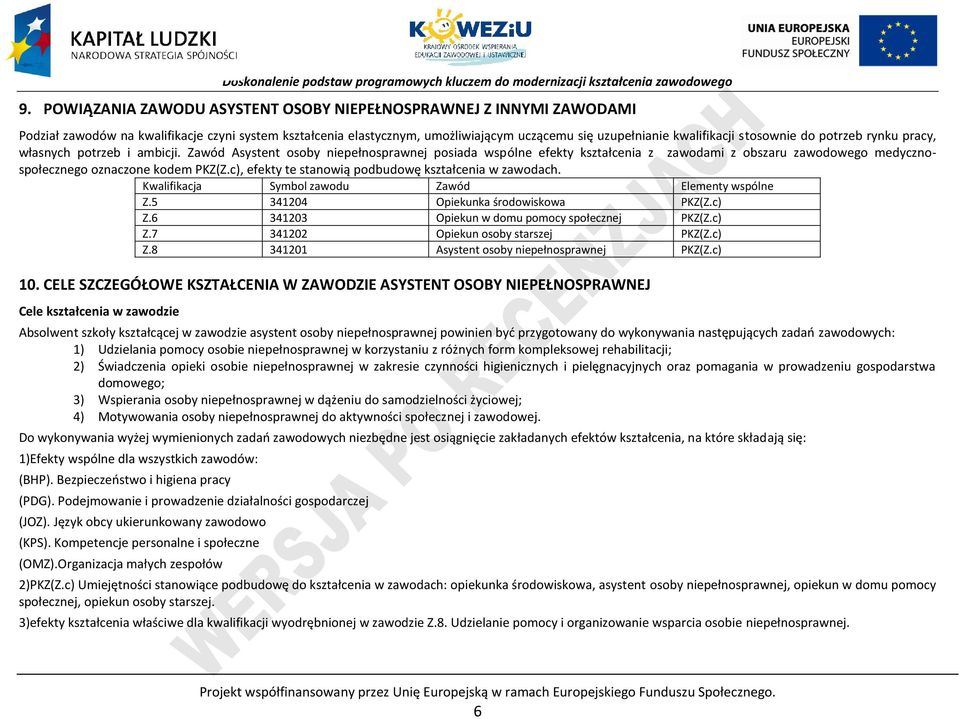 c), efekty te stanowią podbudowę kształcenia w zawodach. Kwalifikacja Symbol zawodu Zawód Elementy wspólne Z.5 341204 Opiekunka środowiskowa KZ(Z.c) Z.6 341203 Opiekun w domu pomocy społecznej KZ(Z.