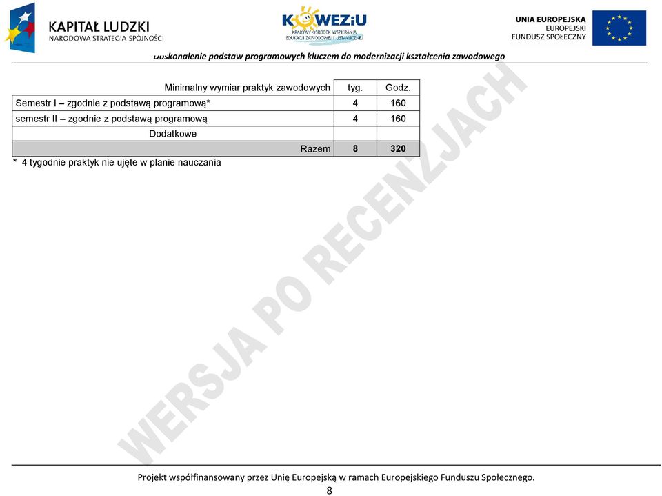 programową 4 160 Dodatkowe Razem 8 320 * 4 tygodnie praktyk nie ujęte w