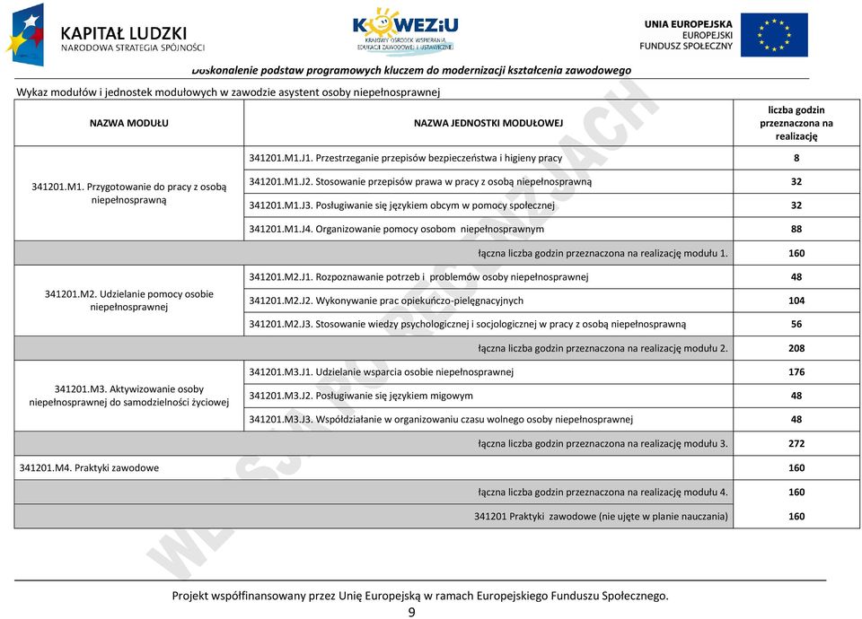 osługiwanie się językiem obcym w pomocy społecznej 32 341201.M1.J4. Organizowanie pomocy osobom niepełnosprawnym 88 łączna liczba godzin przeznaczona na realizację modułu 1. 160 341201.M2.