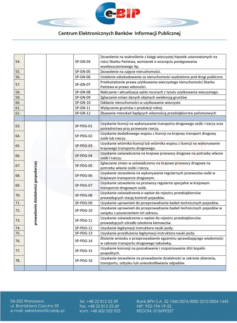 SP-GN-07 Przekształcenie prawa użytkowania wieczystego nieruchomości Skarbu Państwa w prawo własności. 58. SP-GN-08 Naliczanie i aktualizacja opłat rocznych z tytułu użytkowania wieczystego. 59.