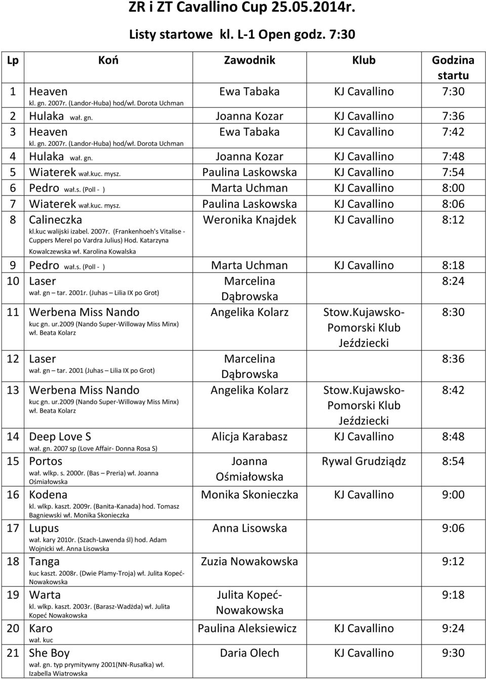 kuc. mysz. Paulina Laskowska KJ Cavallino 8:06 8 Calineczka kl.kuc walijski izabel. 2007r. (Frankenhoeh's Vitalise - Cuppers Merel po Vardra Julius) Hod.