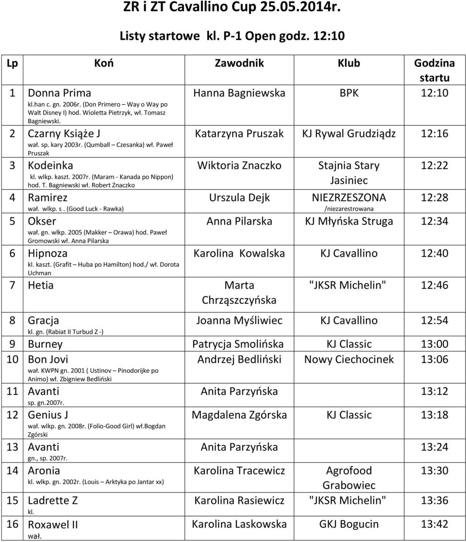 Robert Znaczko 4 Ramirez wał. wlkp. s. (Good Luck - Rawka) 5 Okser wał. gn. wlkp. 2005 (Makker Orawa) hod. Paweł Gromowski wł. Anna Pilarska 6 Hipnoza kl. kaszt. (Grafit Huba po Hamilton) hod./ wł.