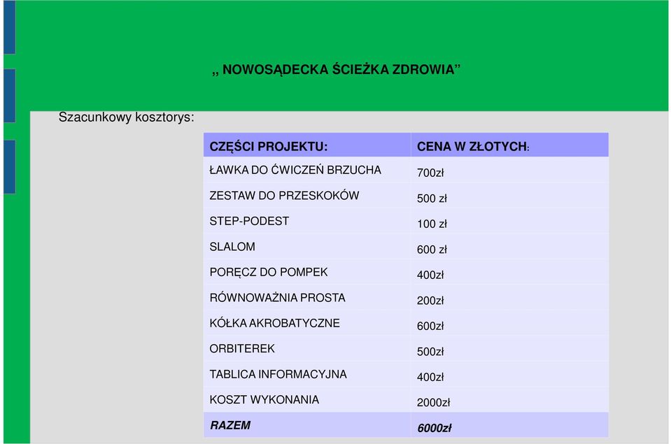 RÓWNOWAŻNIA PROSTA KÓŁKA AKROBATYCZNE ORBITEREK TABLICA INFORMACYJNA KOSZT