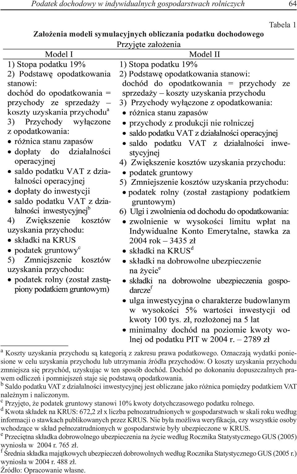 Dochód po dokonaniu dopuszczalnych prawem odliczeń i pomniejszeń staje się podstawą opodatkowania.