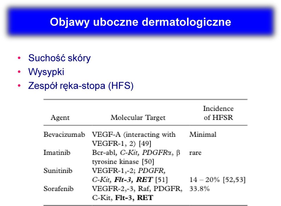 Suchość skóry