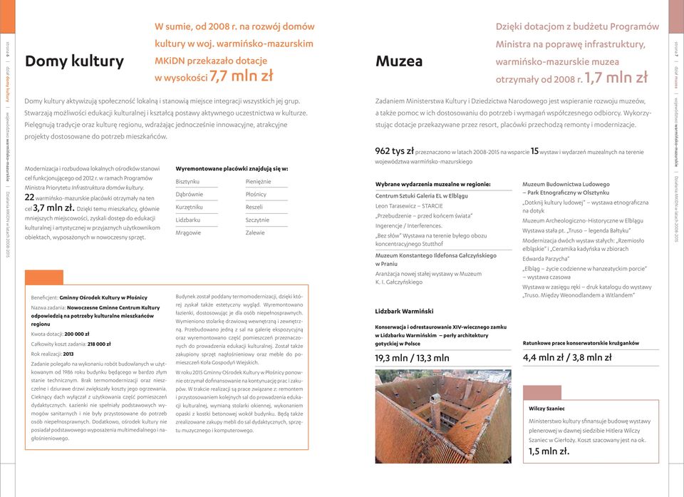 Stwarzają możliwości edukacji kulturalnej i kształcą postawy aktywnego uczestnictwa w kulturze.