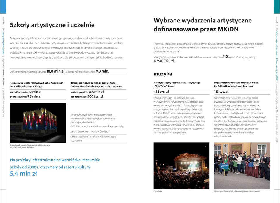 Ich sukces dydaktyczny i kulturotwórczy zależy w dużej mierze od prowadzonych inwestycji budowlanych, których celem jest stworzenie obiektów na miarę XXI wieku.