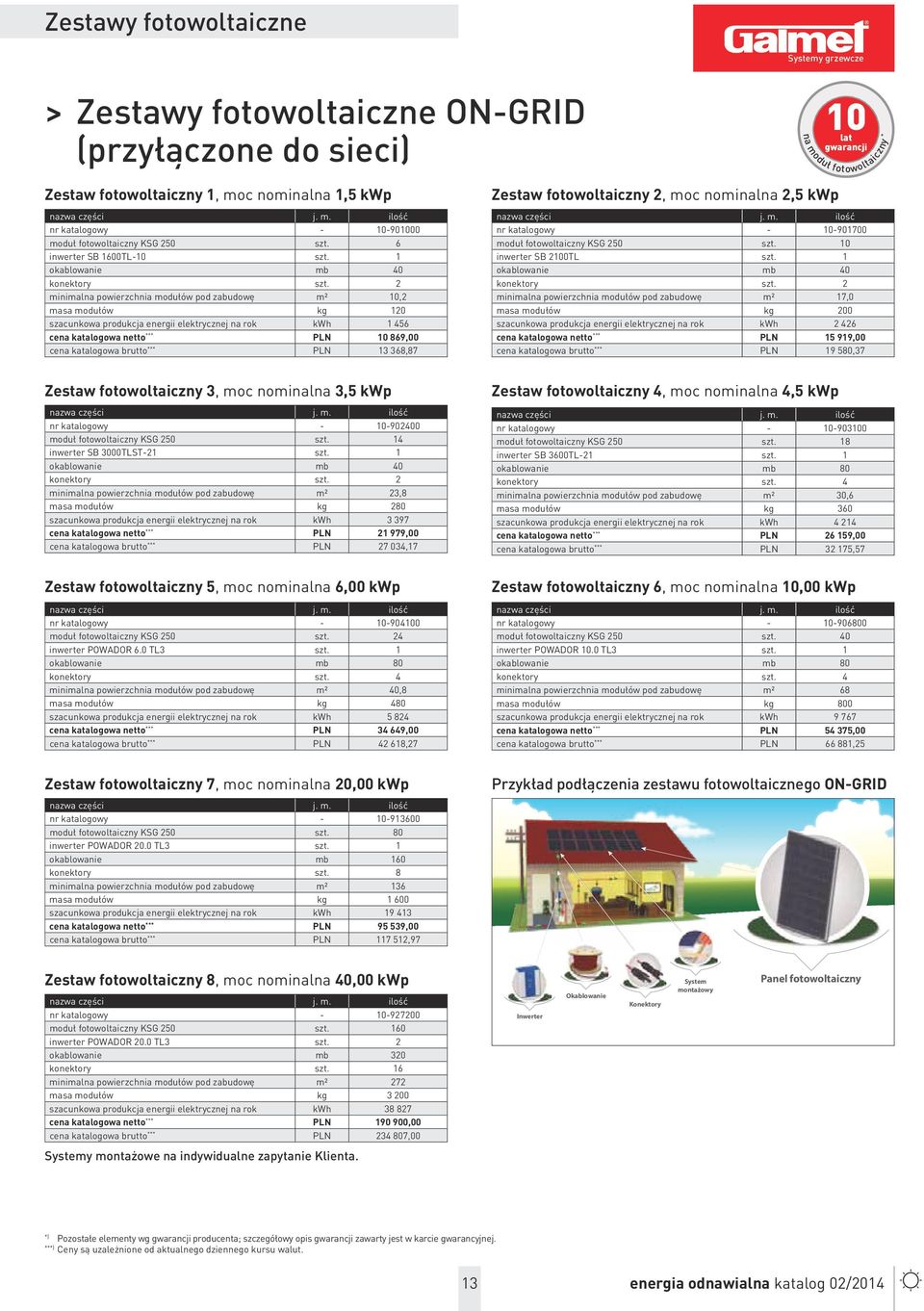 2 minimalna powierzchnia modułów pod zabudowę m² 10,2 masa modułów kg 120 szacunkowa produkcja energii elektrycznej na rok kwh 1 456 cena katalogowa netto *** PLN 10 869,00 cena katalogowa brutto ***