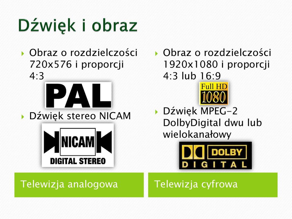 Dźwięk stereo NICAM Dźwięk MPEG-2 DolbyDigital dwu
