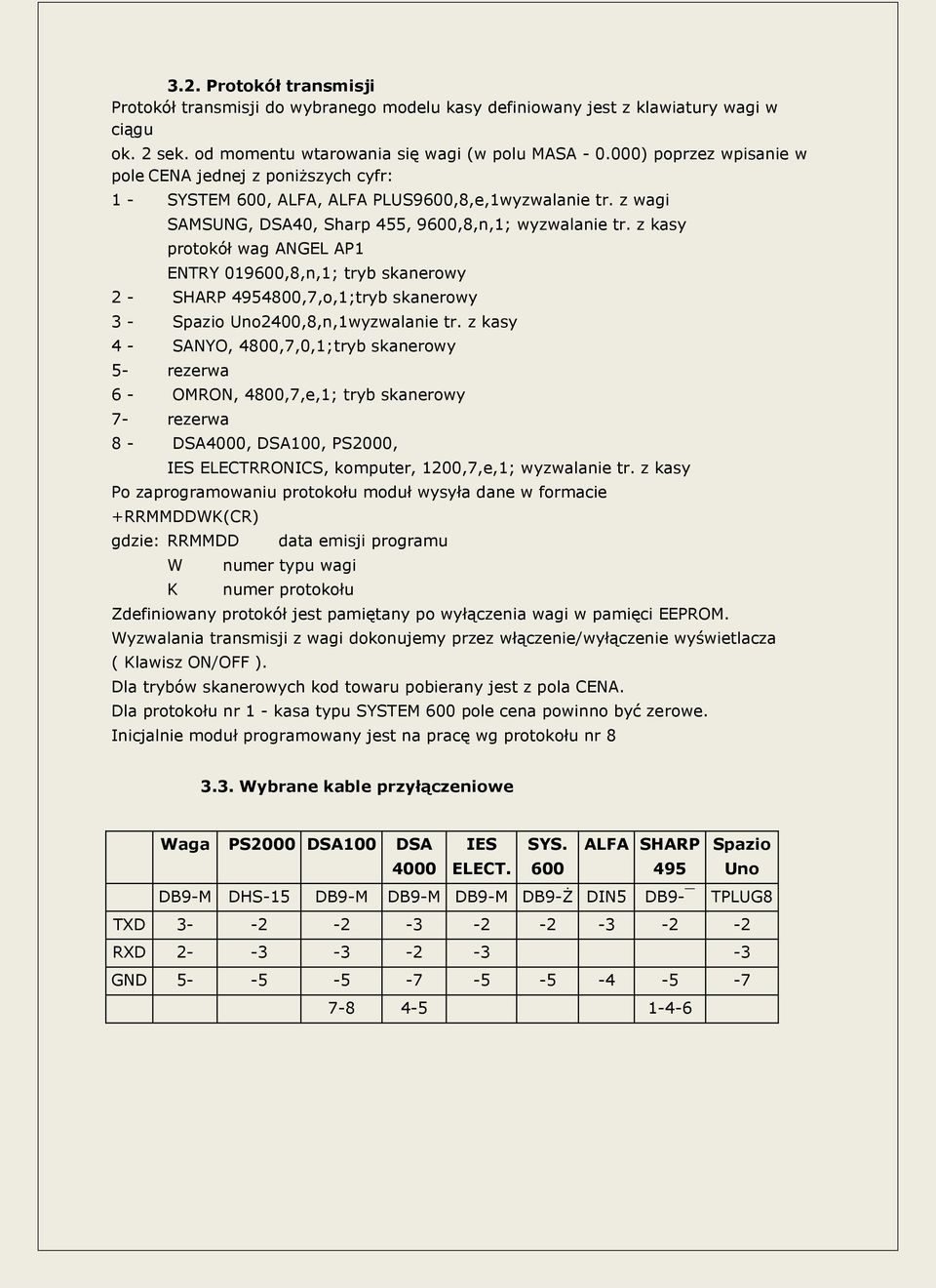 z kasy protokół wag ANGEL AP1 ENTRY 019600,8,n,1; tryb skanerowy 2 - SHARP 4954800,7,o,1;tryb skanerowy 3 - Spazio Uno2400,8,n,1wyzwalanie tr.