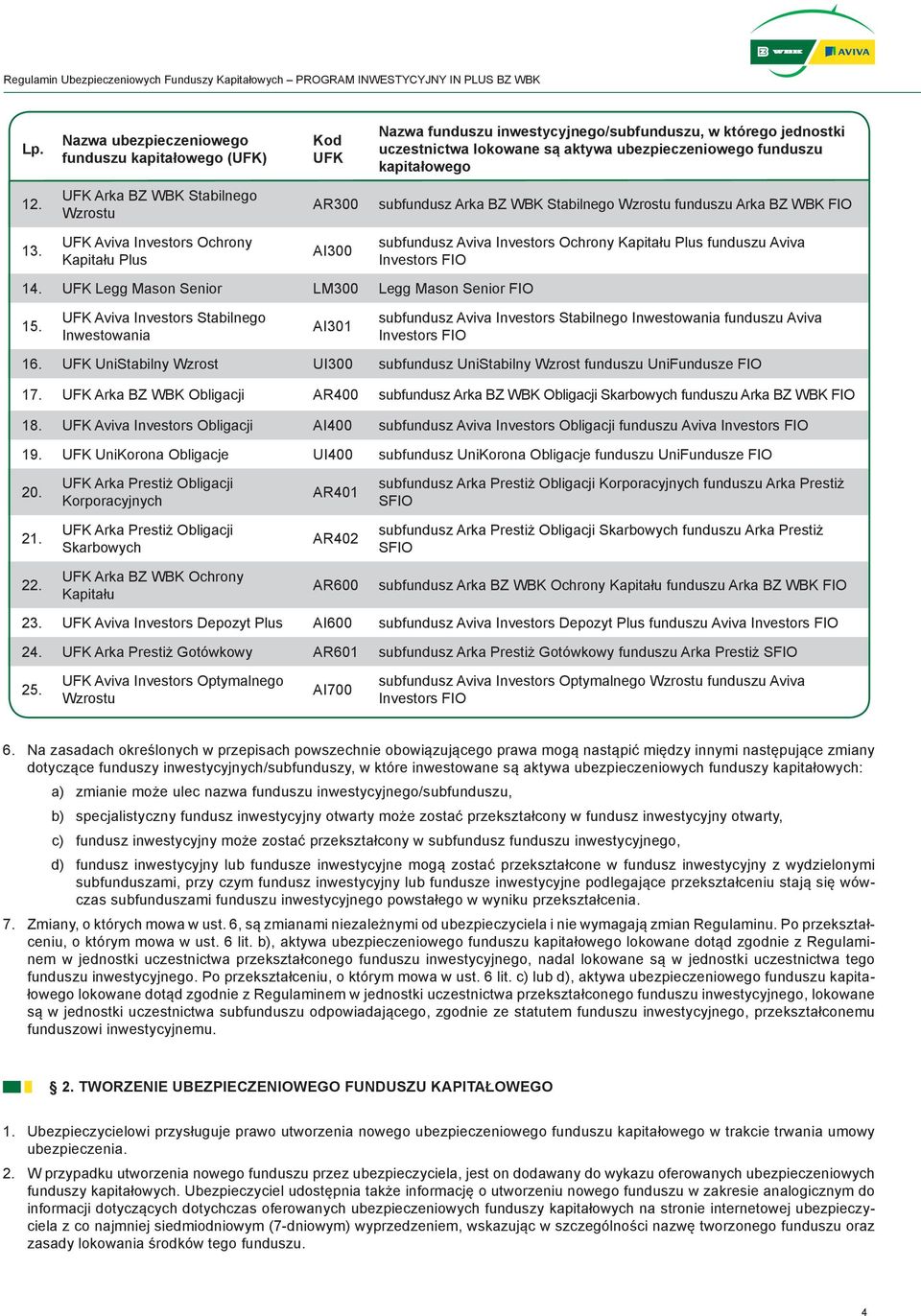 UFK Aviva Investors Ochrony Kapitału Plus AI300 subfundusz Aviva Investors Ochrony Kapitału Plus funduszu Aviva Investors FIO 14. UFK Legg Mason Senior LM300 Legg Mason Senior FIO 15.