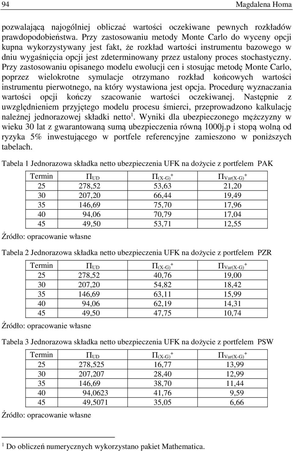 Przy zasosowanu osanego modelu ewolucj cen sosując meodę Mone Carlo, orzez welokrone symulacje orzymano rozkład końcowych warośc nsrumenu erwonego, na kóry wysawona jes ocja.