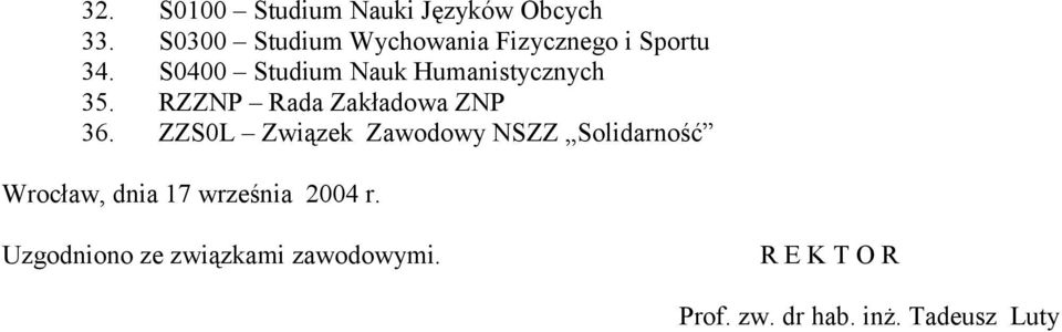 S0400 Studium Nauk Humanistycznych 35. RZZNP Rada Zakładowa ZNP 36.