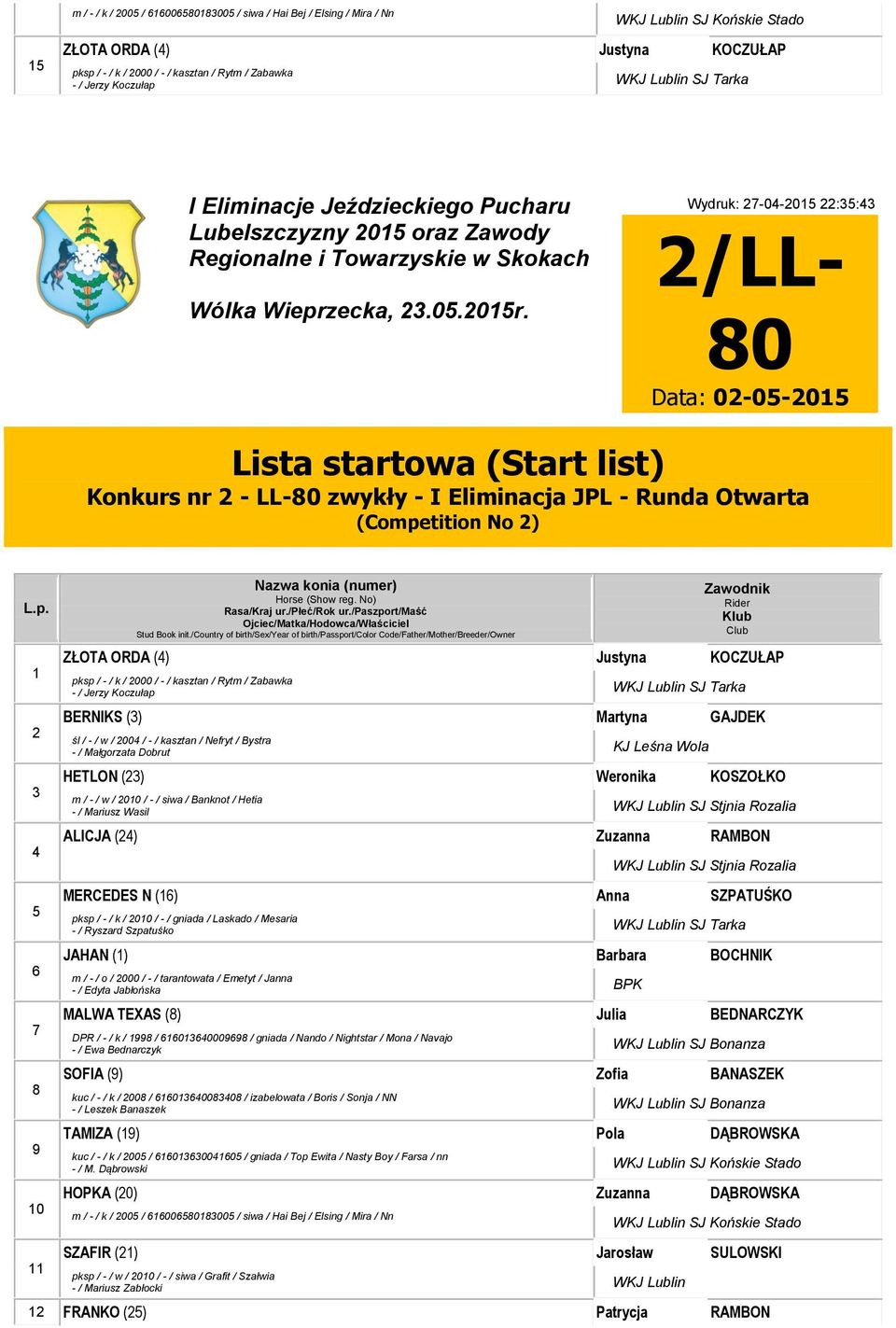 Martyna GAJDEK śl / - / w / 00 / - / kasztan / Nefryt / Bystra HETLON () Weronika KOSZOŁKO m / - / w / 00 / - / siwa / Banknot / Hetia ALICJA () Zuzanna RAMBON MERCEDES N () Anna SZPATUŚKO pksp / - /