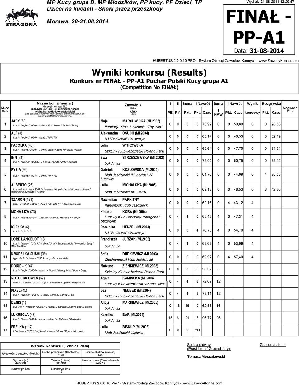 / NN / NN KJ "Podkowa" Gruszczyn FASOLKA () Julia WTKOWSKA kuc / - / klacz / 00 / - / siwa / Walor / Epos / Fraszka / Grant Szkolny Jeździecki Poland Park NN () Ewa STRZESZEWSKA (Mł.