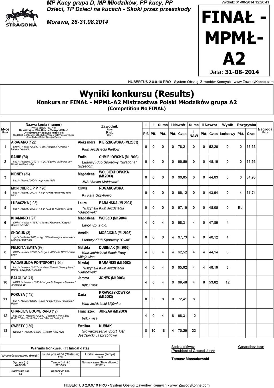 / Dębiec oo/ararat oo / Rewia kuc/ren wlkp KDNEY () kuc / - / klacz / 00 / - / gn / NN / NN Ludowy Sportowy "Stragona" Strzegom Magdalena 0 0 0 0, 0 0, 0 0, WOJCECHOWSKA (Mł.