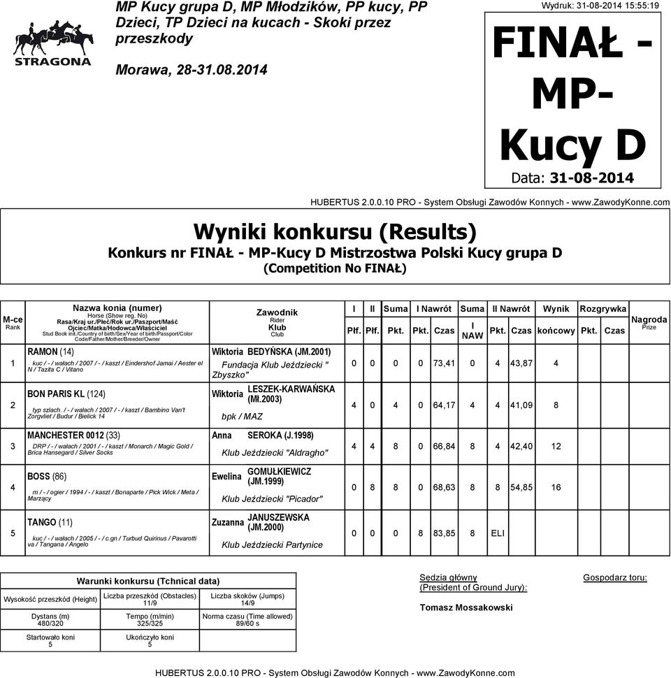 / - / wałach / 00 / - / kaszt / Bambino Van't Zorgvliet / Budur / Bielick bpk / MAZ 0 0 0 0, 0, 0 0,,0 MANCHESTER 00 () Anna SEROKA (J.