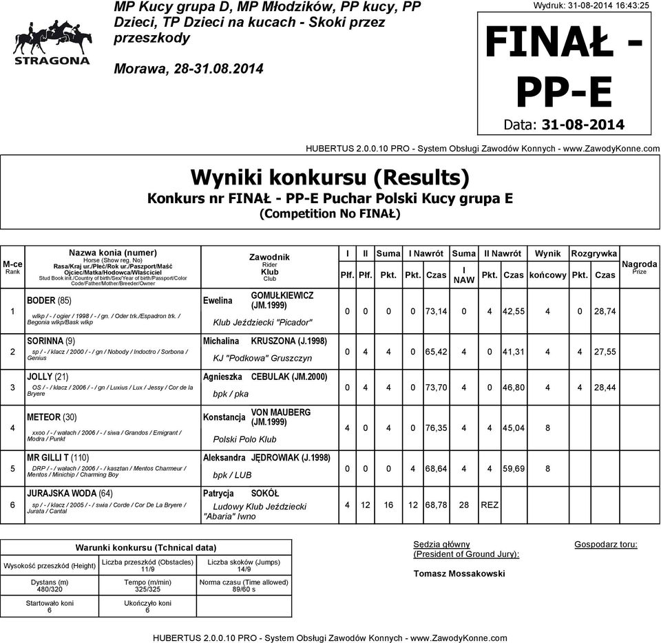 ) sp / - / klacz / 000 / - / gn / Nobody / ndoctro / Sorbona / Genius KJ "Podkowa" Gruszczyn JOLLY () Agnieszka CEBULAK (JM.