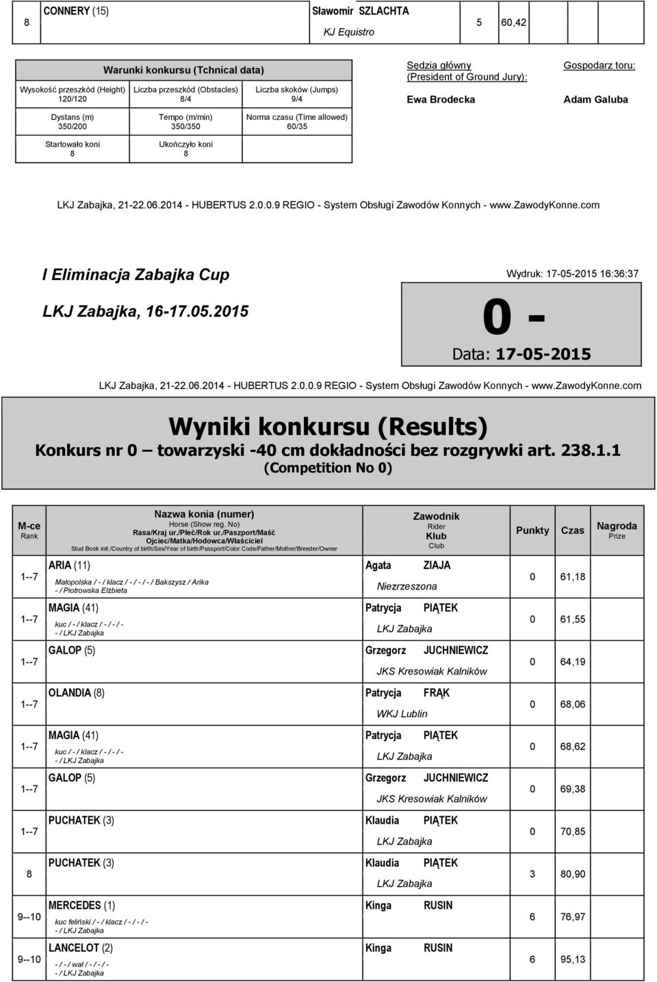 - / klacz / - / - / - - / GALOP () Grzegorz JUCHNIEWICZ Kalników OLANDIA () Patrycja FRĄK WKJ Lublin MAGIA () Patrycja PIĄTEK kuc / - / klacz / - / - / - - / GALOP () Grzegorz