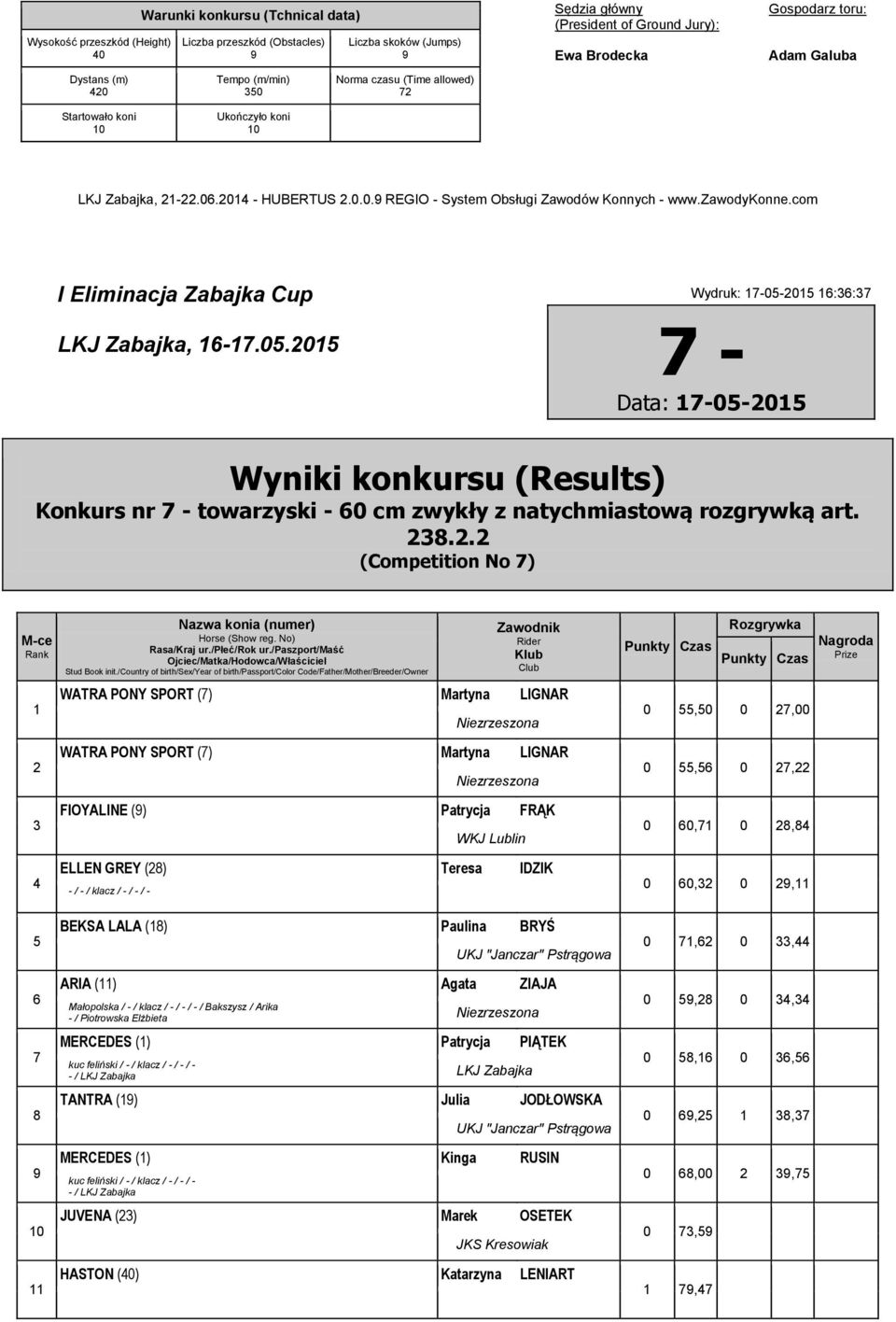 GREY () Teresa IDZIK 0 0, 0, BEKSA LALA () Paulina BRYŚ 0 7, 0, ARIA () Agata ZIAJA Małopolska / - / klacz / - / - / - / Bakszysz / Arika - / Piotrowska Elżbieta 0, 0, 7