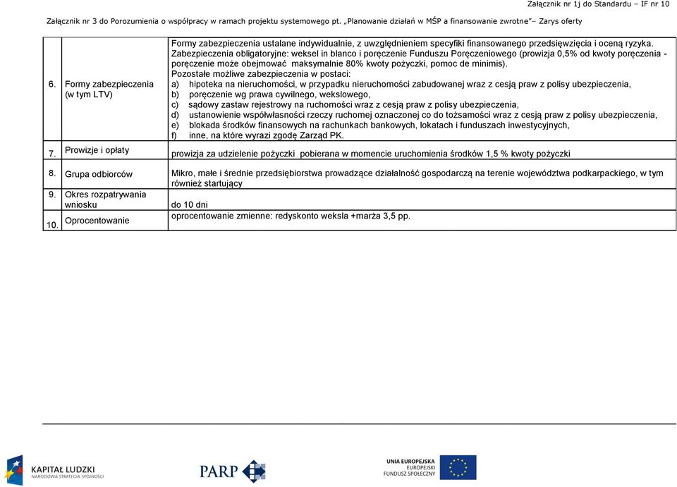 Pozostałe możliwe zabezpieczenia w postaci: a) hipoteka na nieruchomości, w przypadku nieruchomości zabudowanej wraz z cesją praw z polisy ubezpieczenia, b) poręczenie wg prawa cywilnego, wekslowego,